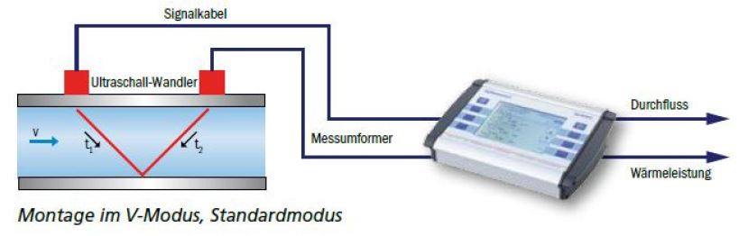 DELTAWAVE System