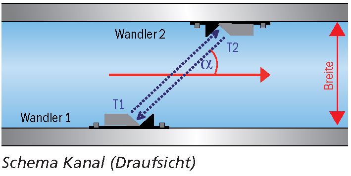 Deltawave 4