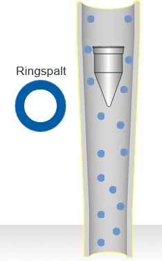 SchwebekörperPrinzip2