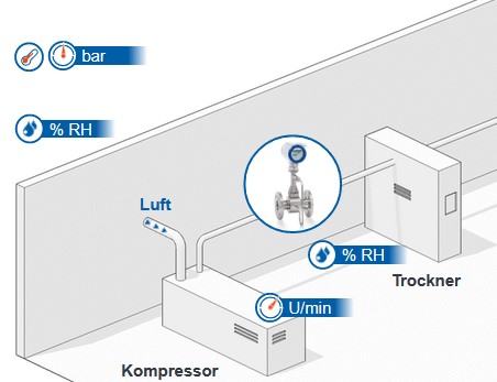 Wirbel kompressor